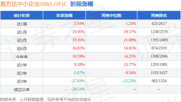 星空app任职时候累计答复为-28.51%-🔥星空app官网版下载v.9.55.87-星空app