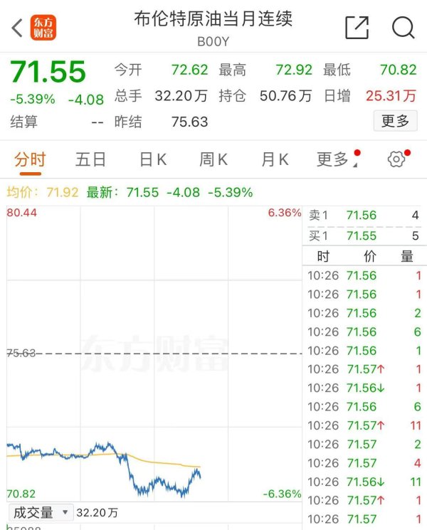 星空app好意思油跌约5.7%-🔥星空app官网版下载v.9.55.87-星空app