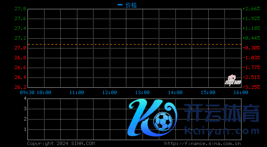 跟谁学开盘跌14.83%：2020年净损失达13.929亿元星空app 不足商场预期